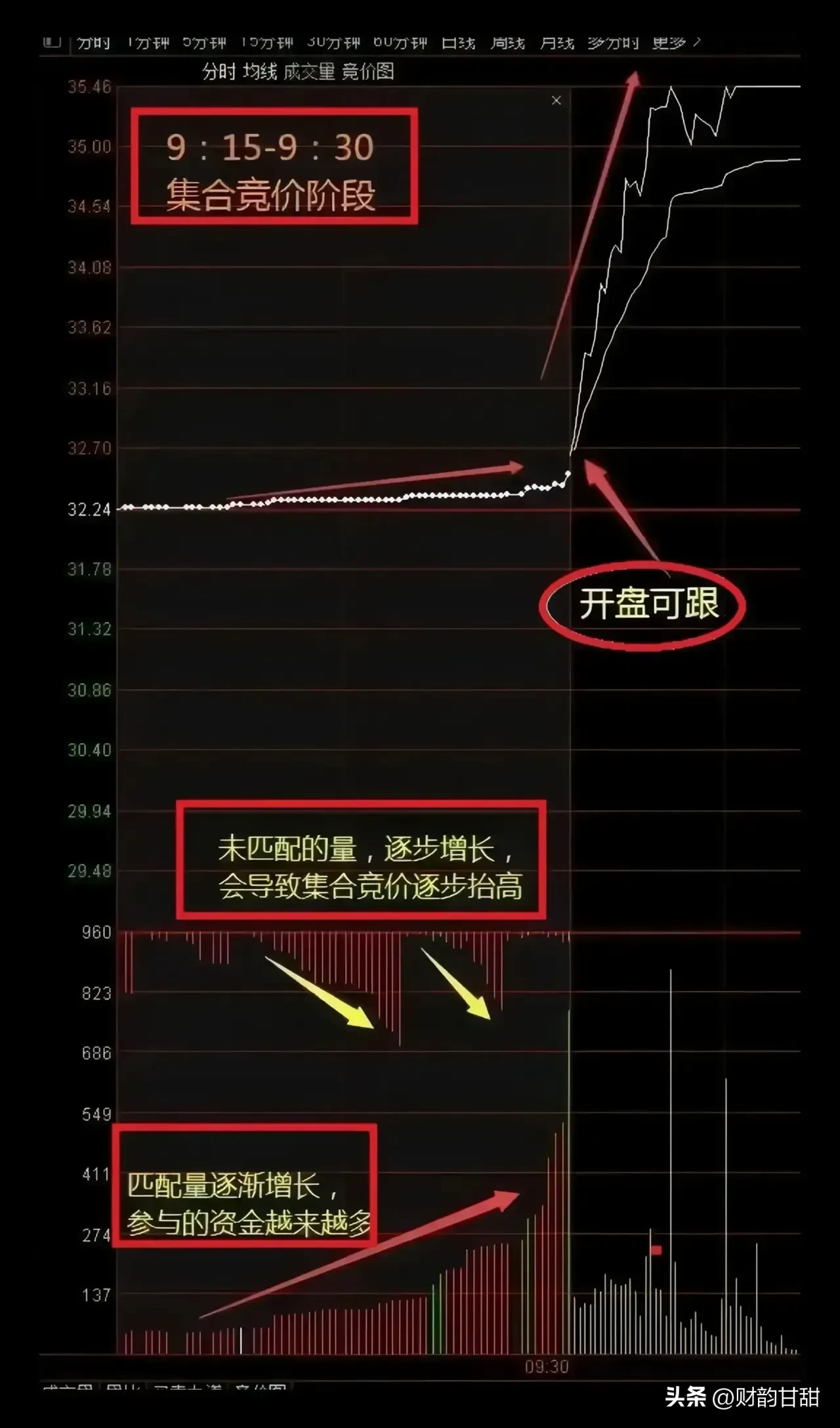 分享股市速递