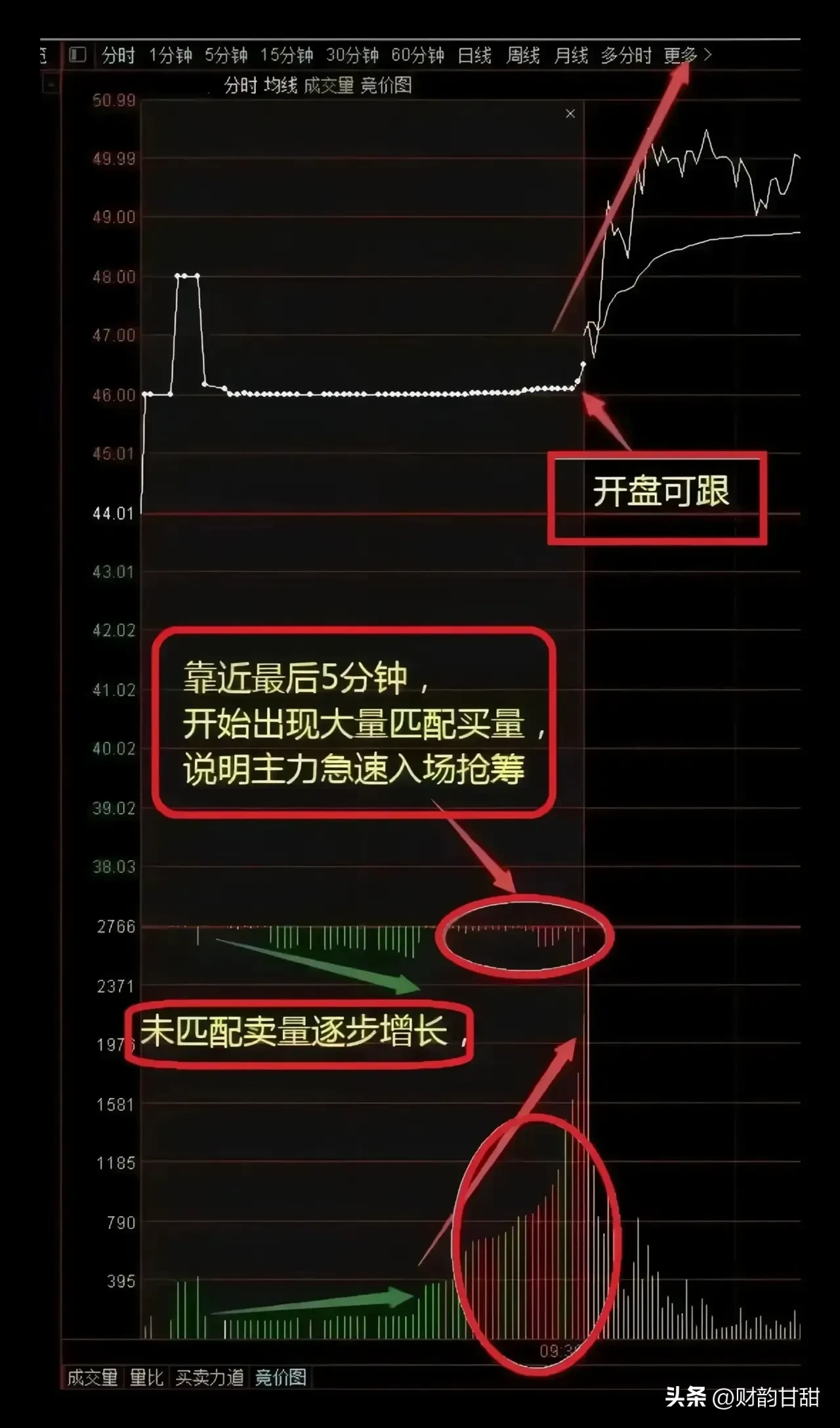 分享股市速递