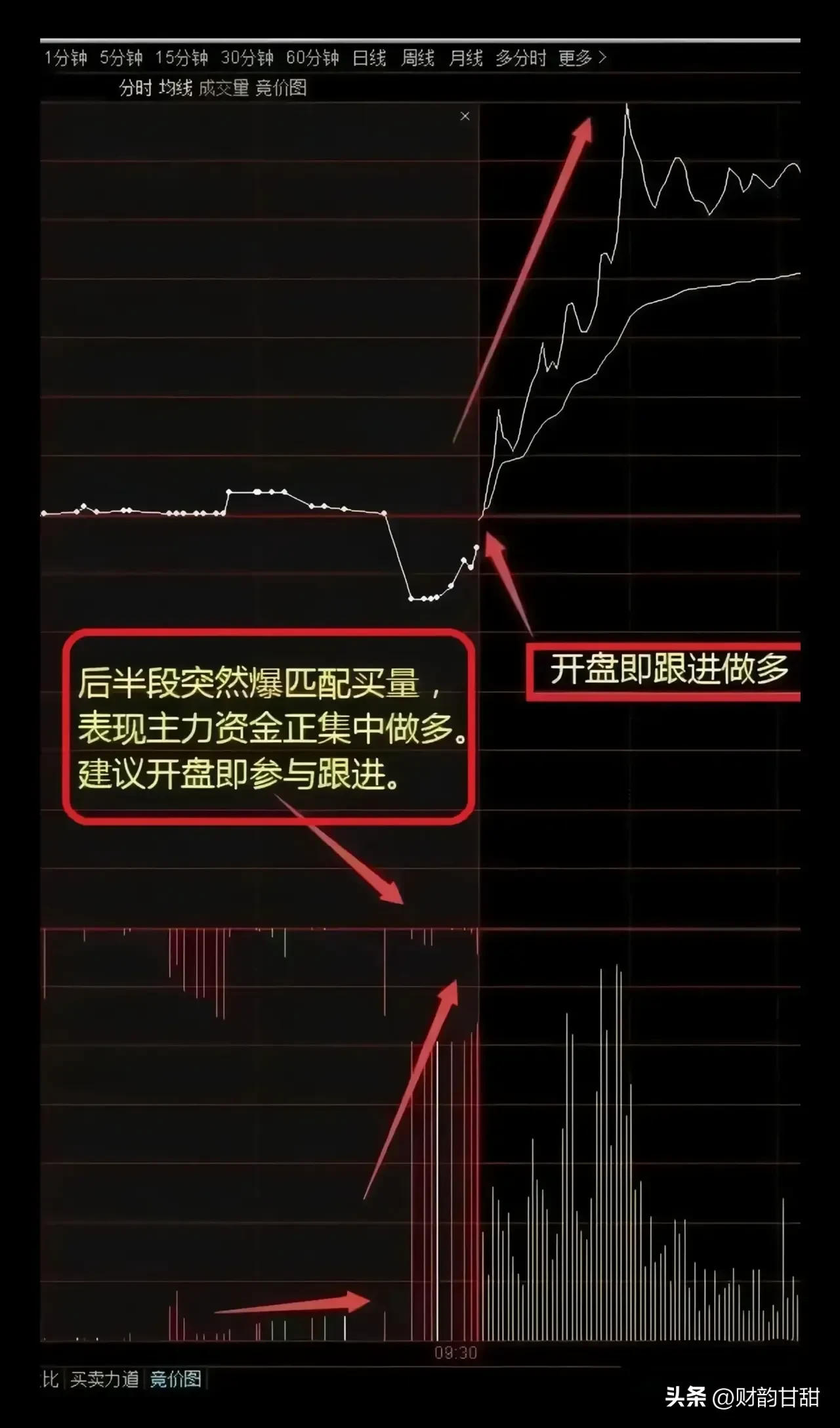 分享股市速递