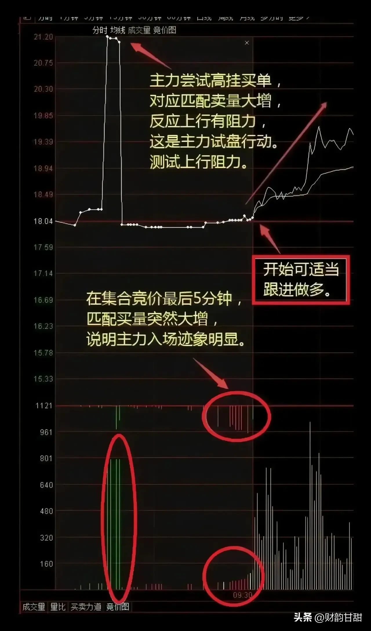 分享股市速递