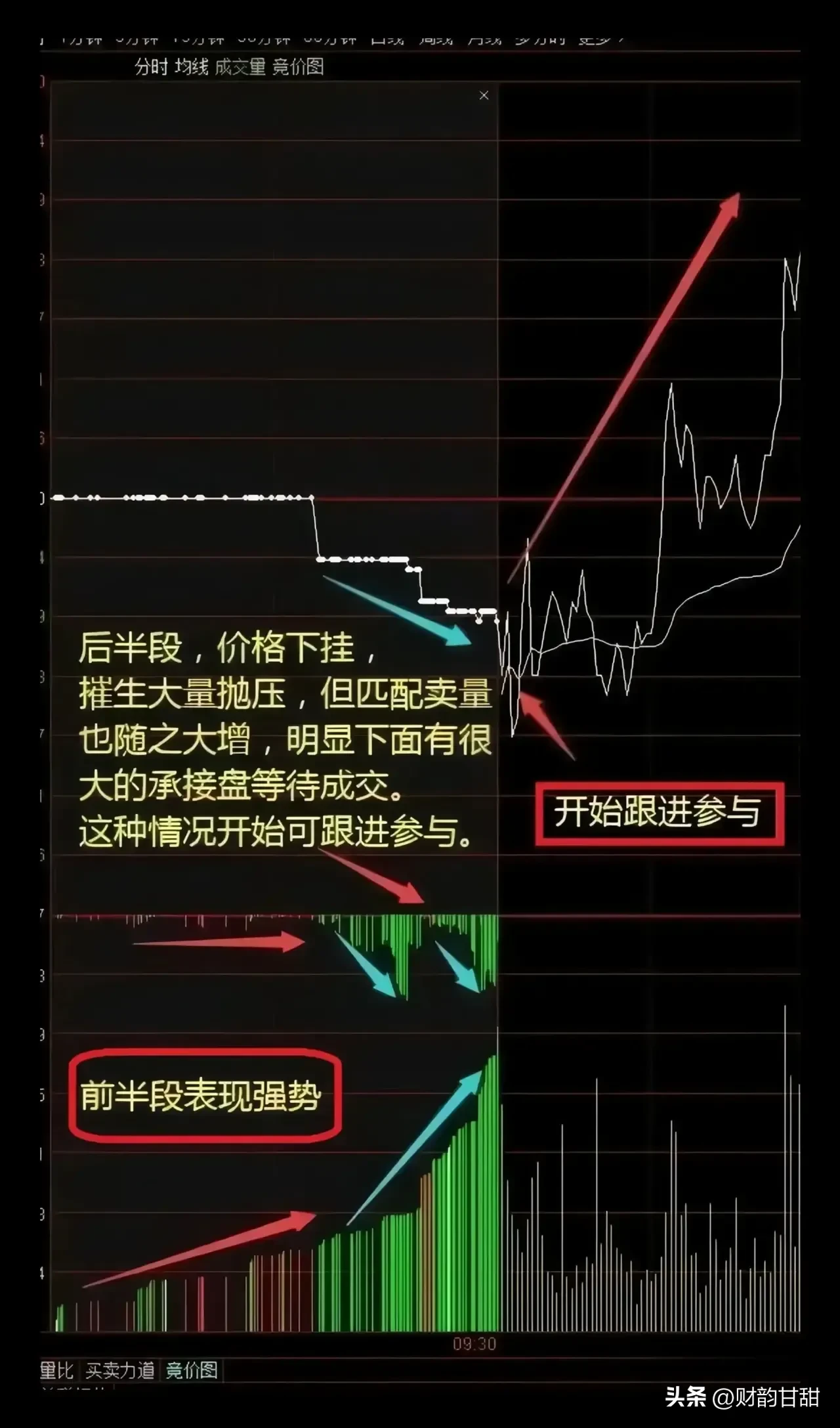 分享股市速递