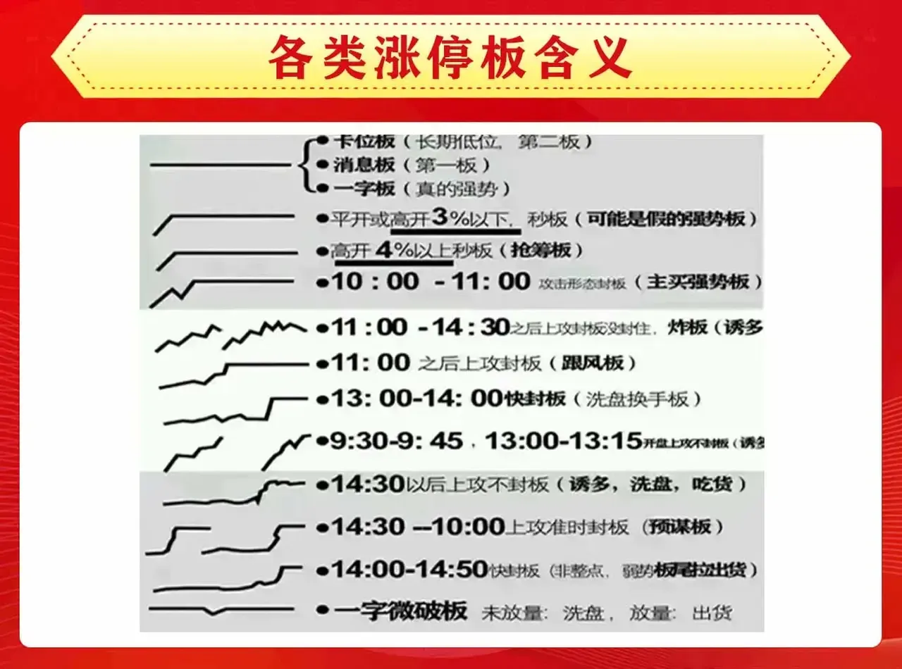 炒股多年依然还是对涨停板情有独钟