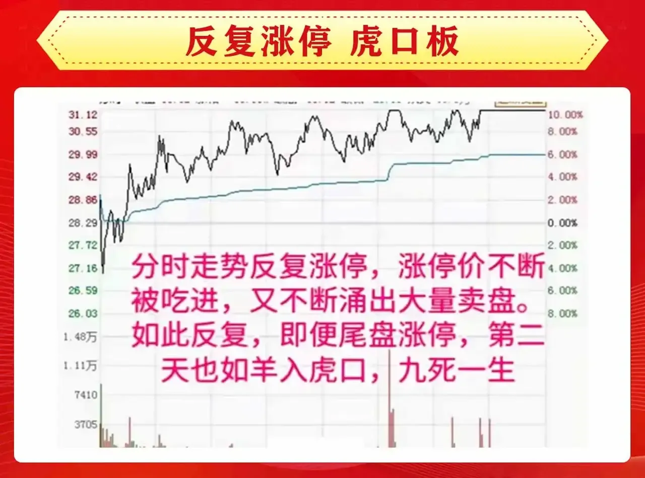 炒股多年依然还是对涨停板情有独钟