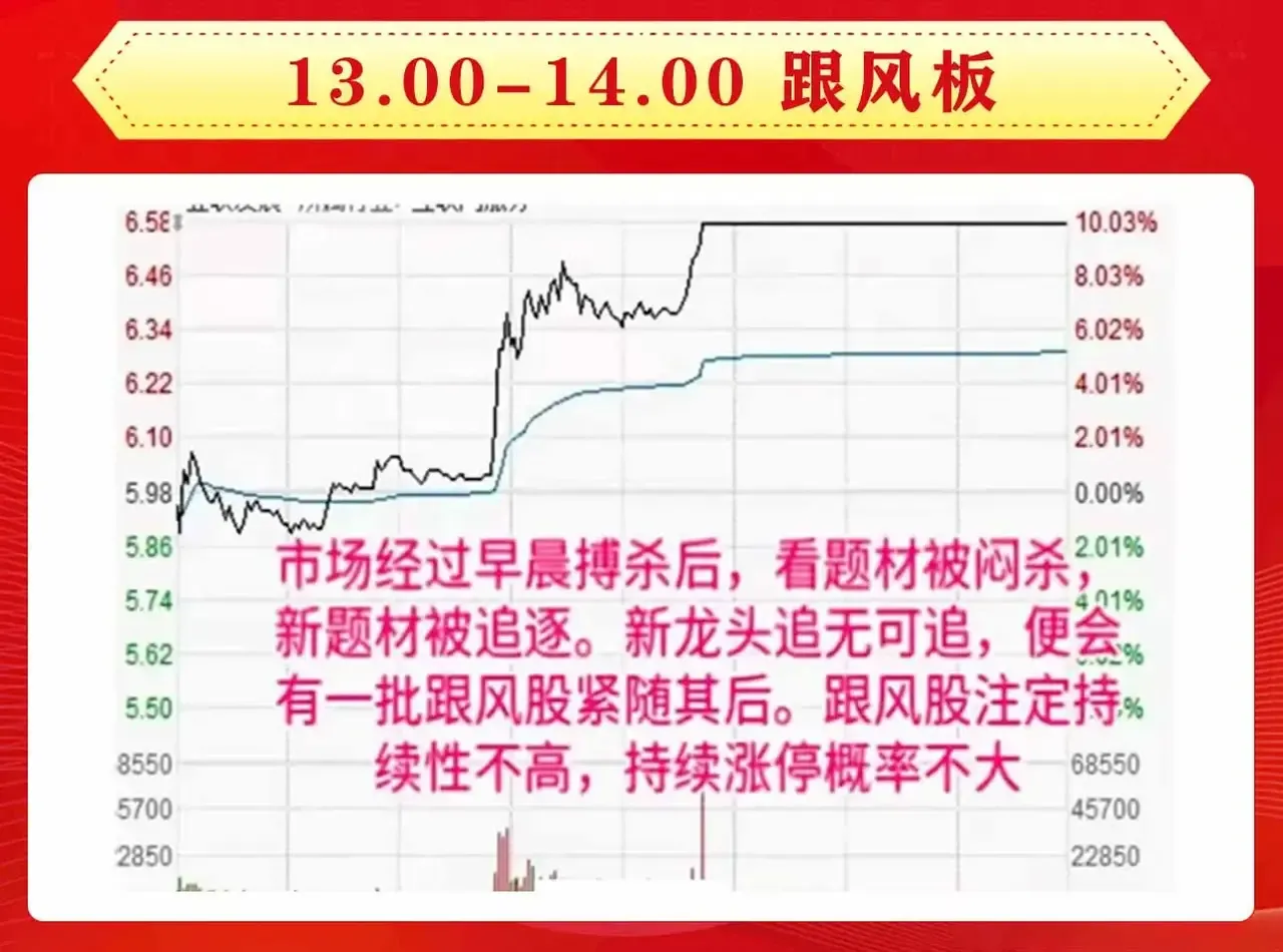 炒股多年依然还是对涨停板情有独钟