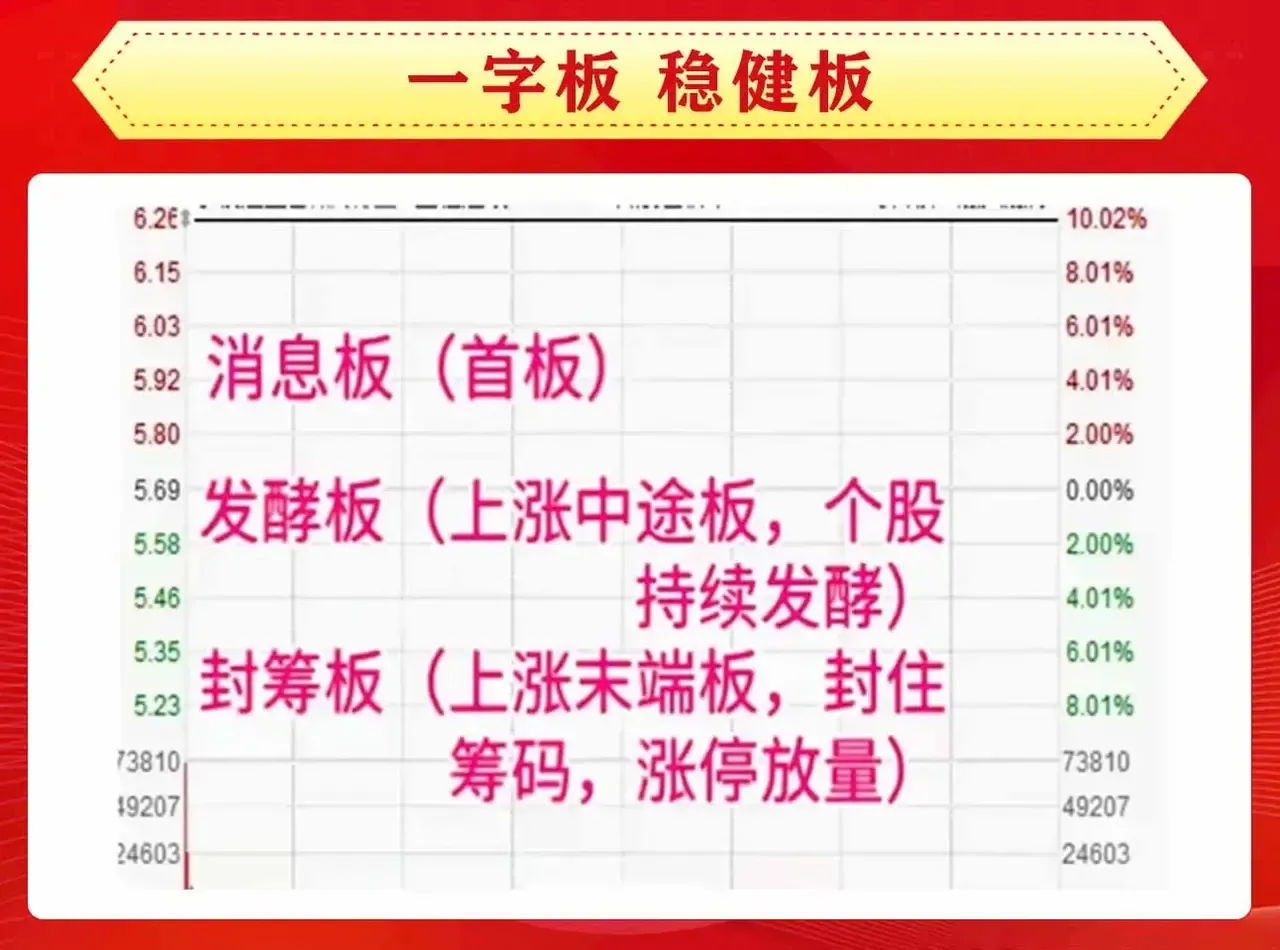 炒股多年依然还是对涨停板情有独钟