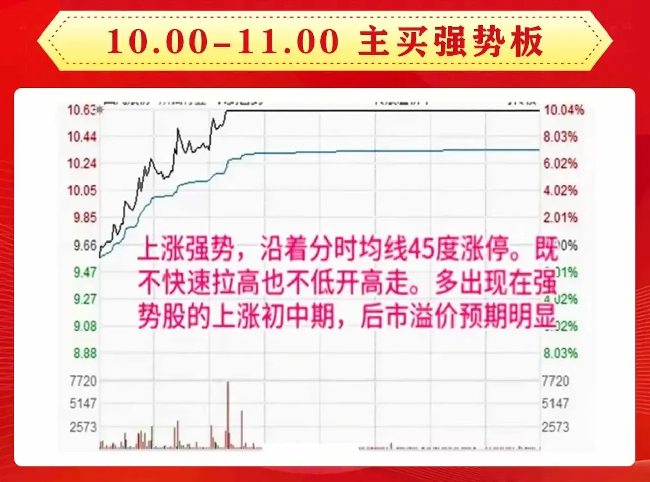炒股多年依然还是对涨停板情有独钟
