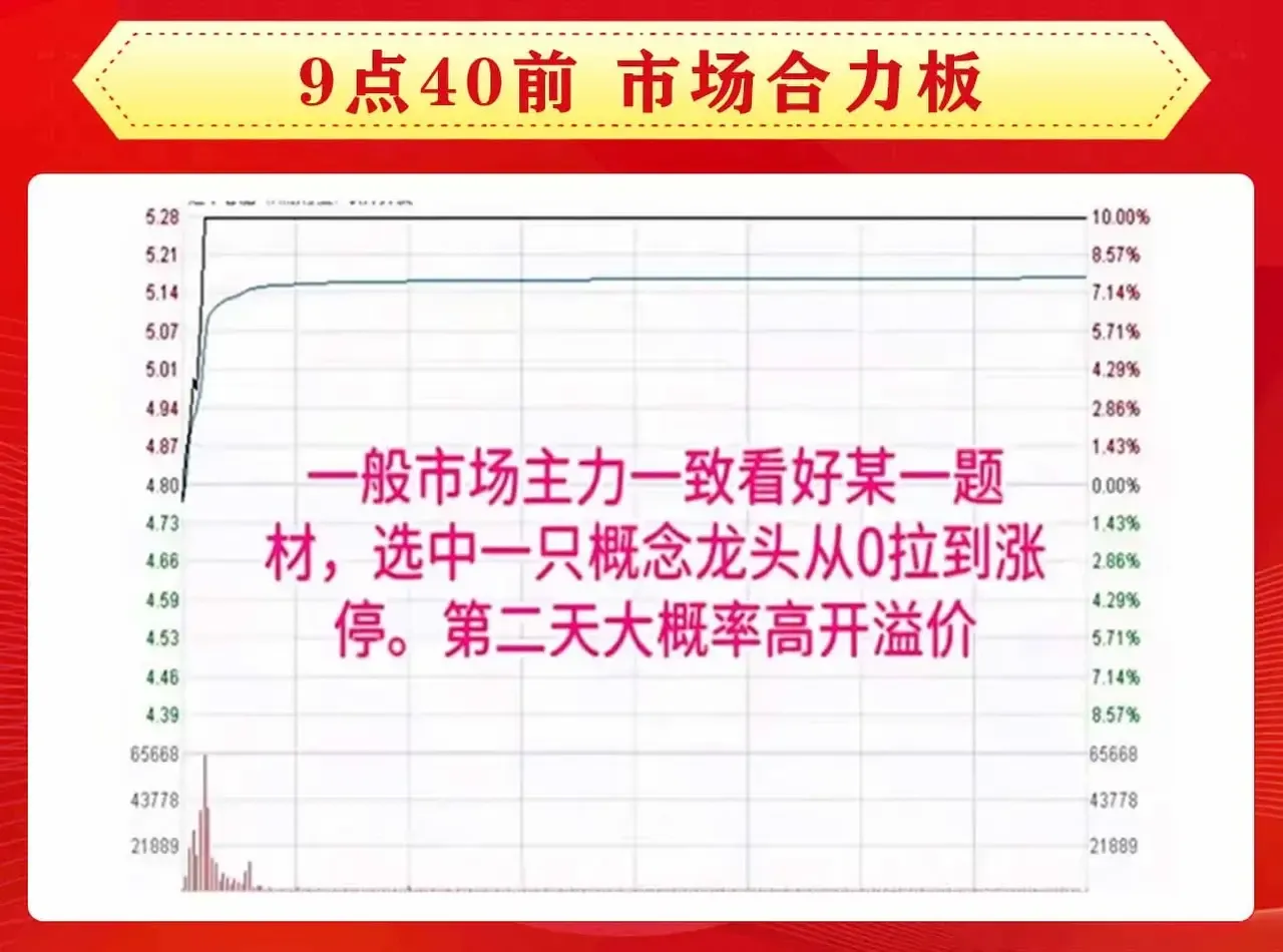 炒股多年依然还是对涨停板情有独钟