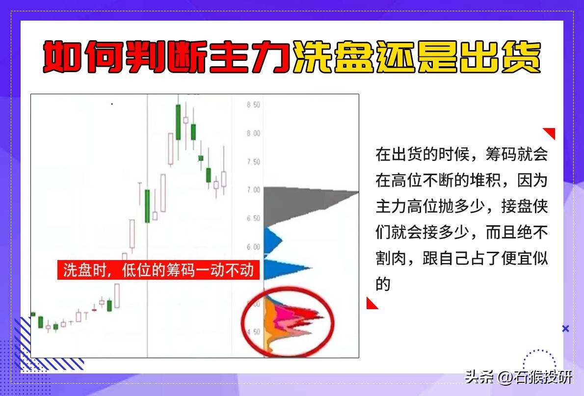 炒股,如果你连主力洗盘还是出货都不会看,再炒十年也枉然!
