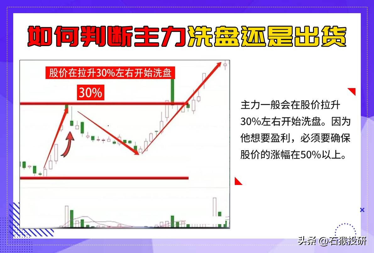炒股,如果你连主力洗盘还是出货都不会看,再炒十年也枉然!
