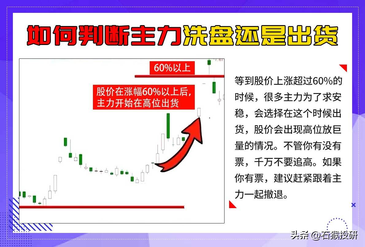 炒股,如果你连主力洗盘还是出货都不会看,再炒十年也枉然!