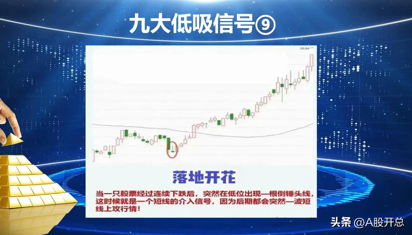 浅析“九大低吸信号”