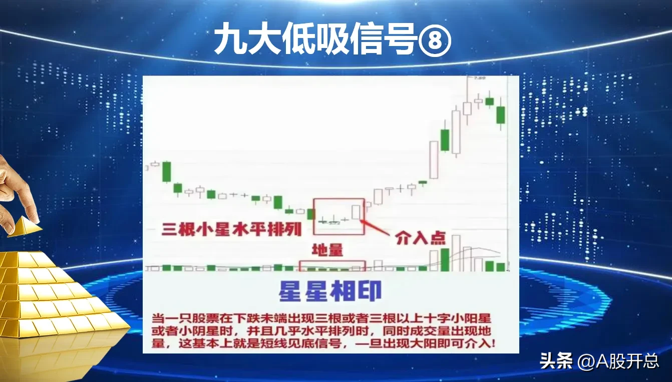 浅析“九大低吸信号”