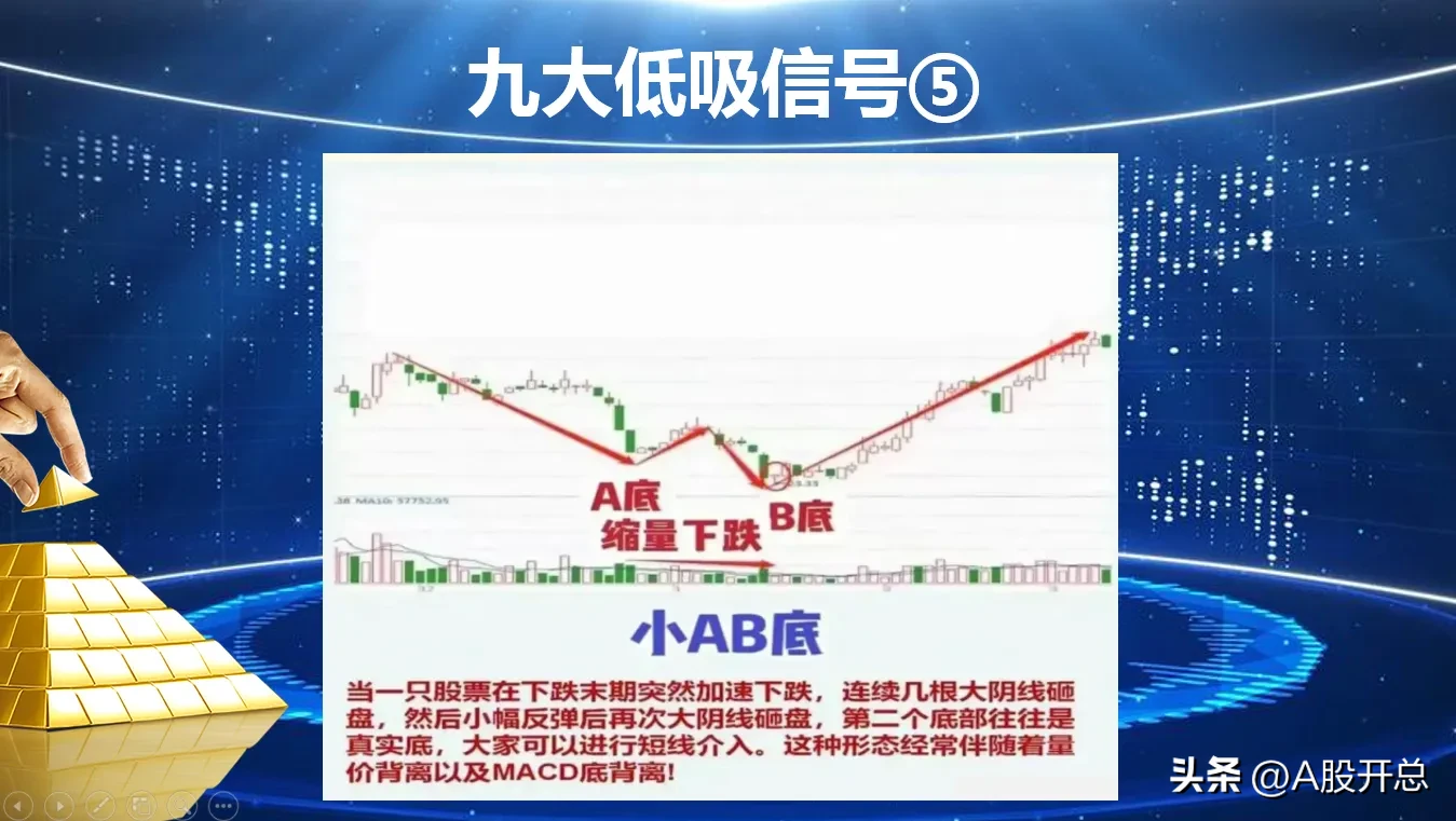 浅析“九大低吸信号”