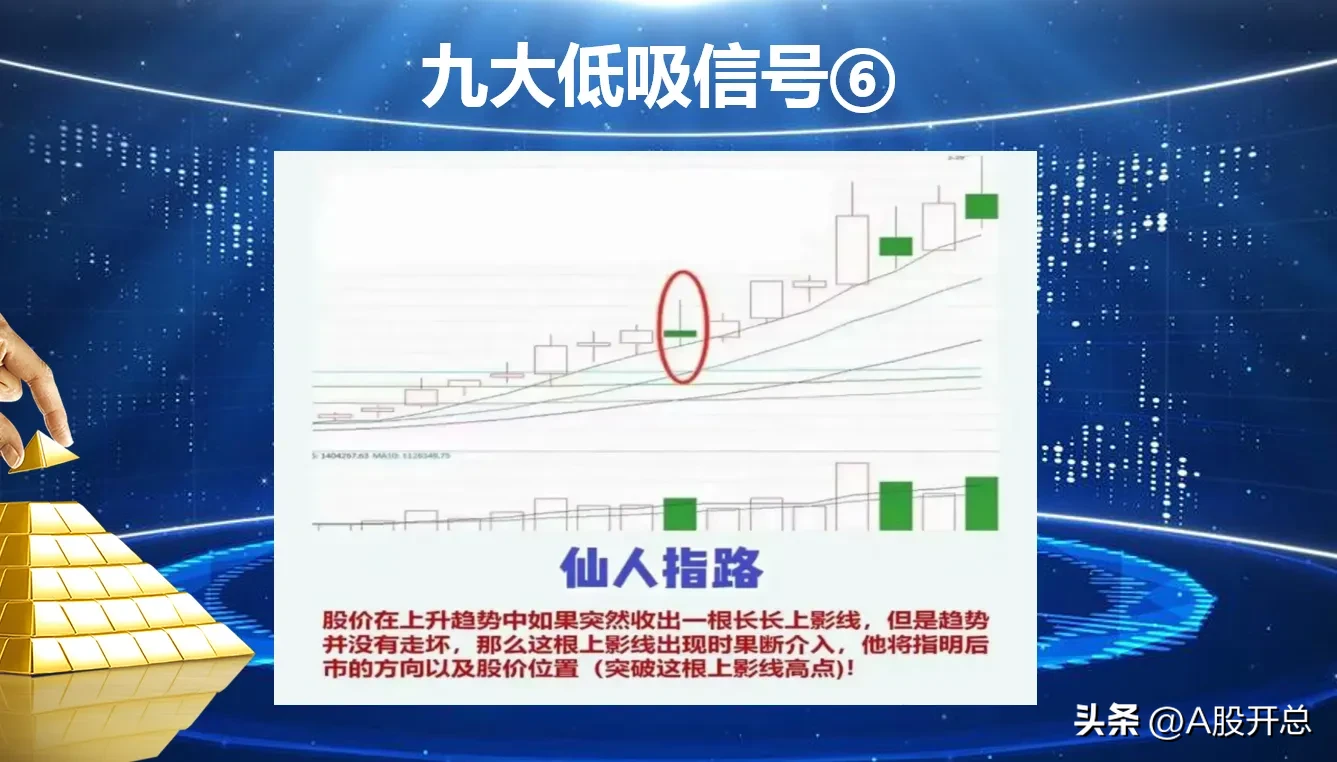 浅析“九大低吸信号”