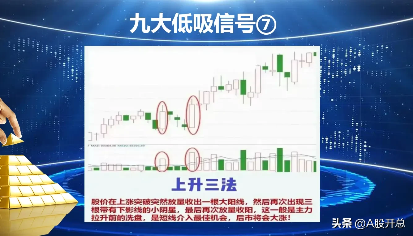 浅析“九大低吸信号”