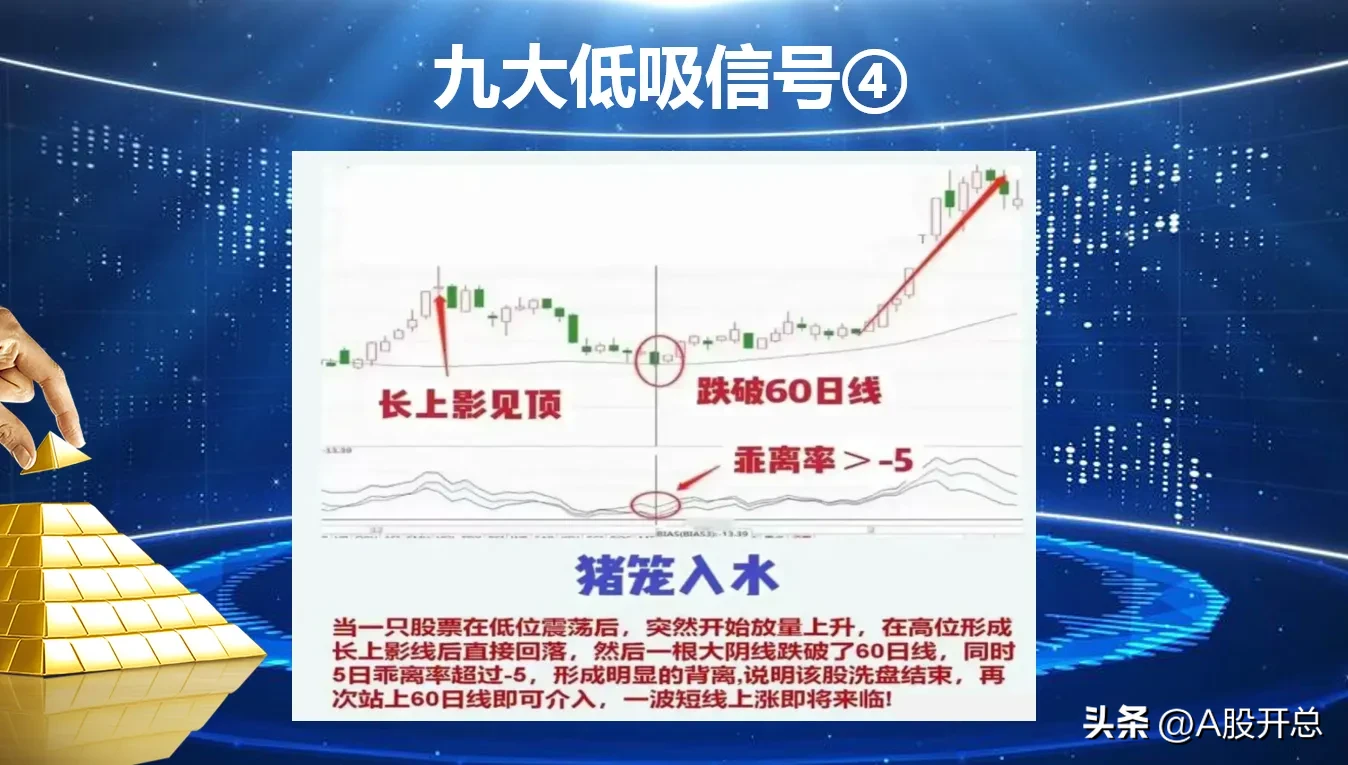 浅析“九大低吸信号”