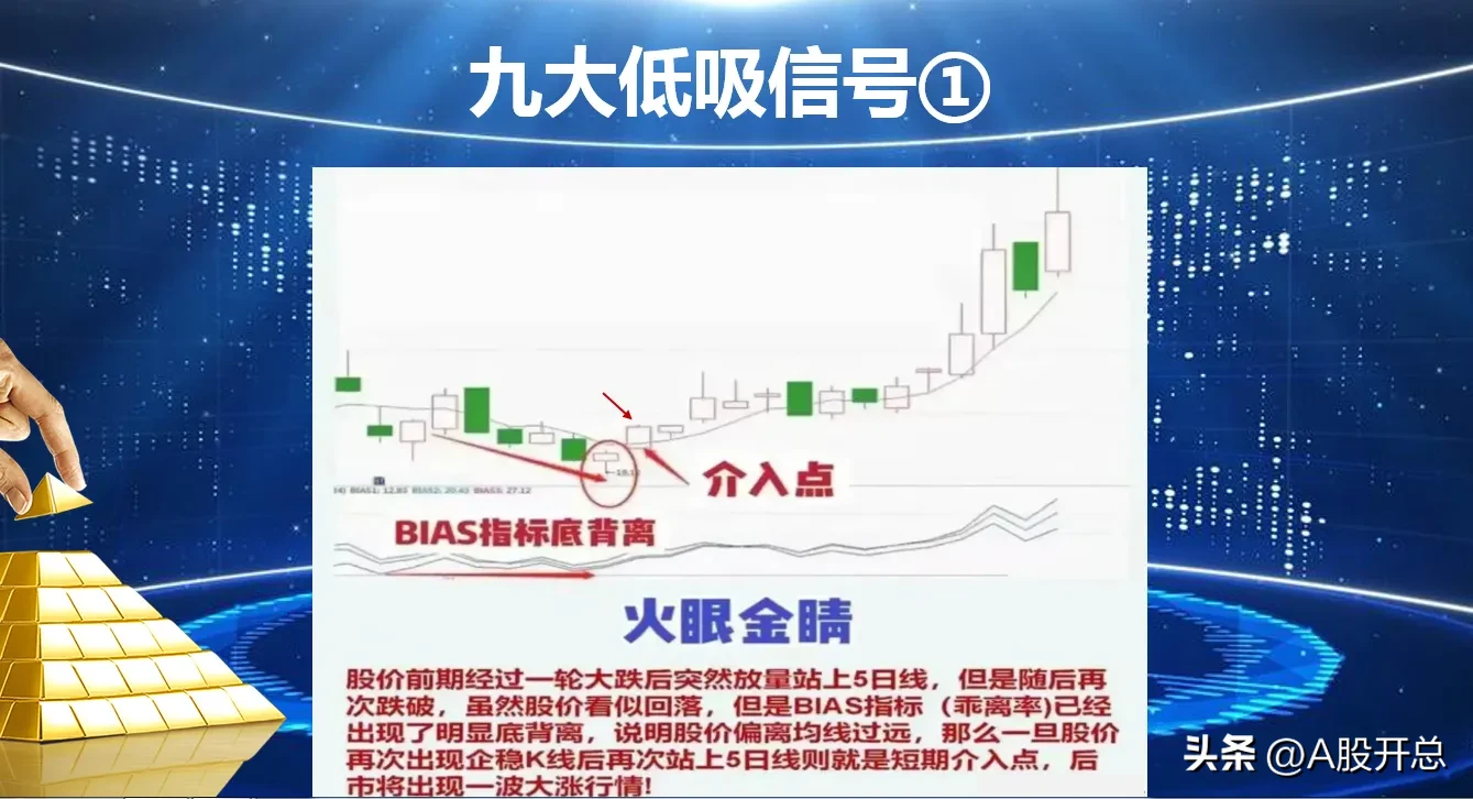 浅析“九大低吸信号”