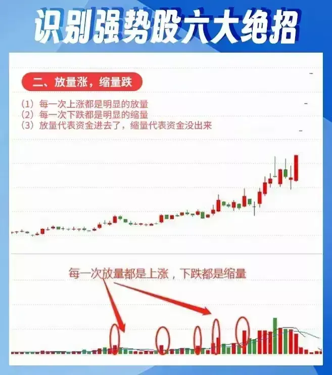 炒股小资金如何快速做大