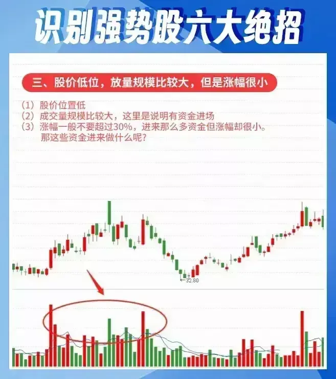 炒股小资金如何快速做大