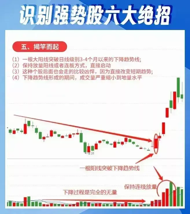 炒股小资金如何快速做大