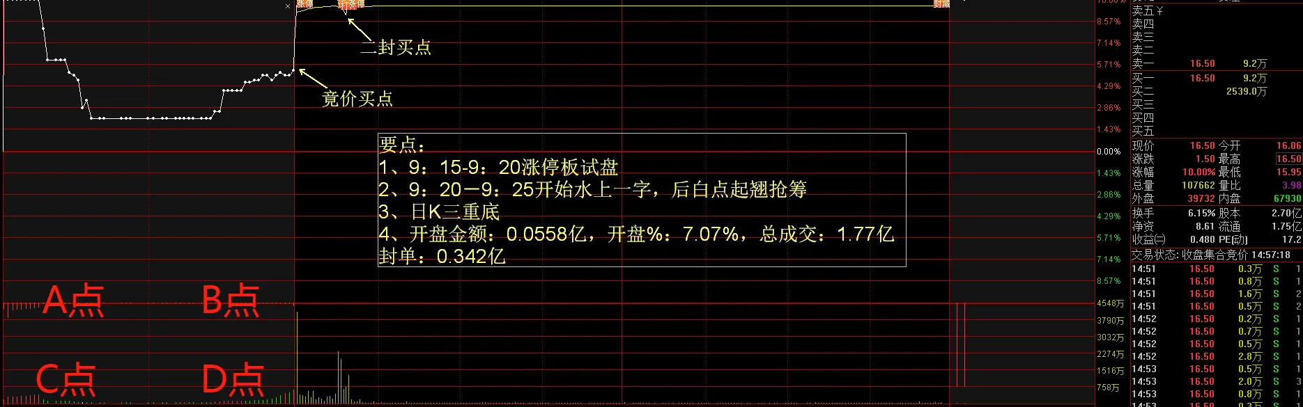 分享股市之喜悦