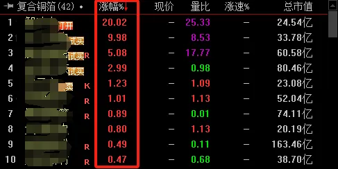 分享股市之喜悦