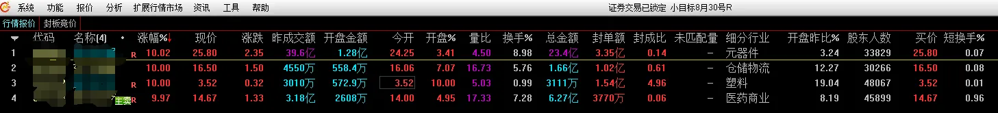 分享股市之喜悦
