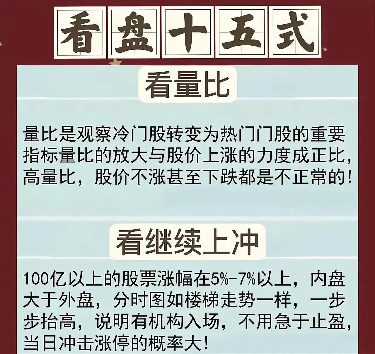 学会看懂盘面