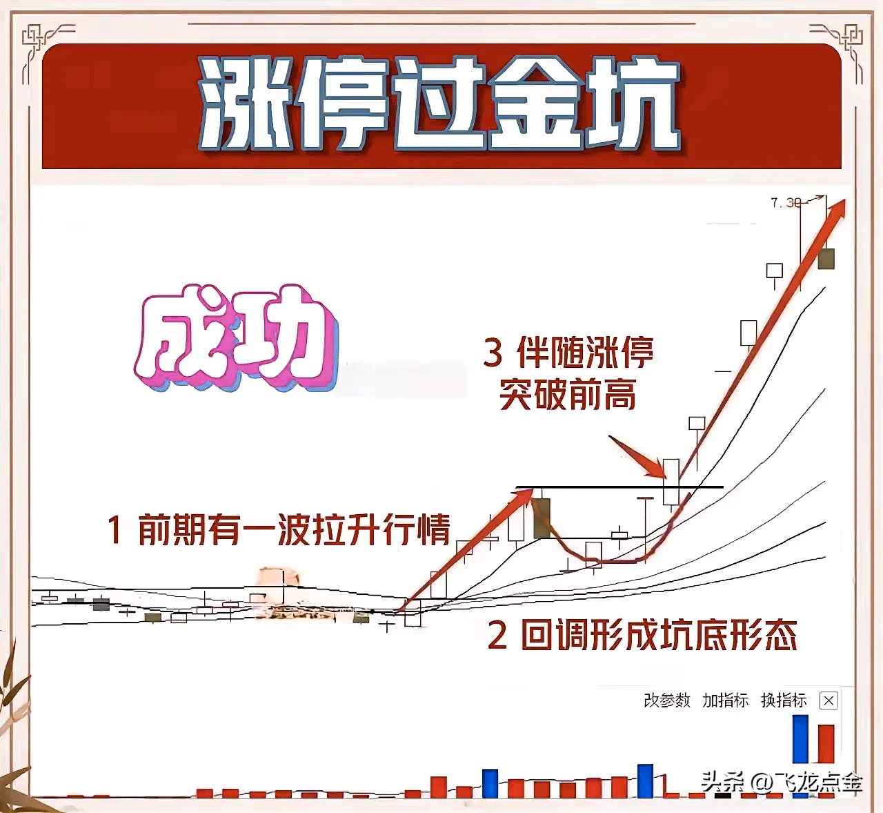 炒股交易的核心精髓是什么
