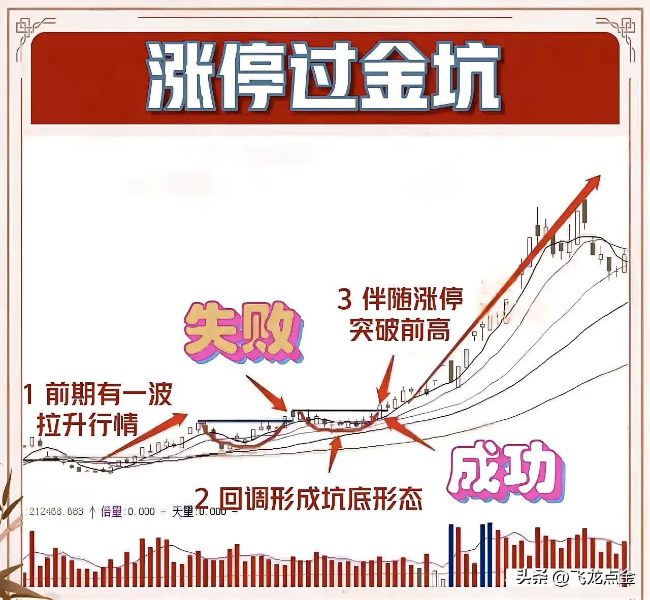 炒股交易的核心精髓是什么