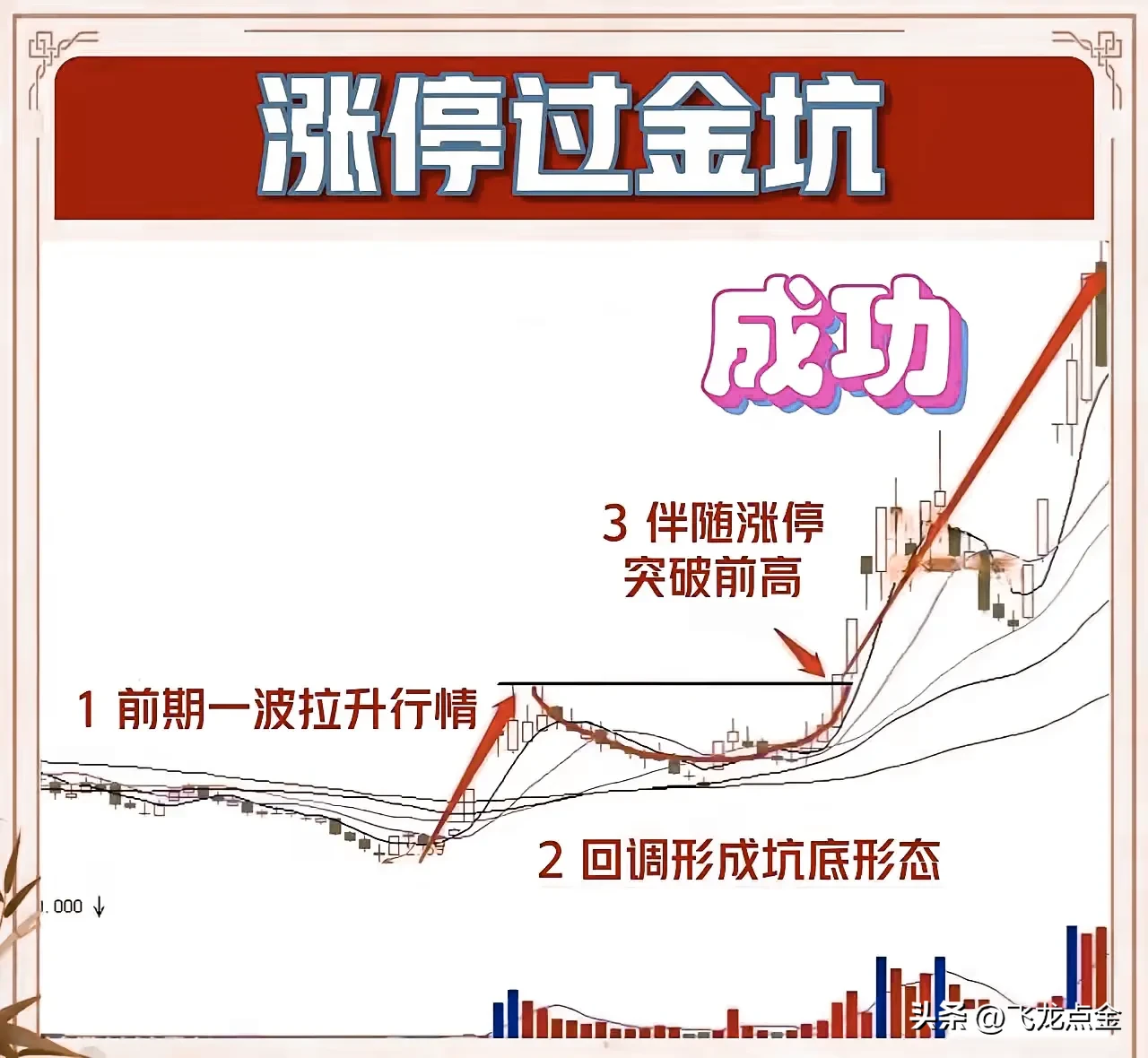 炒股交易的核心精髓是什么
