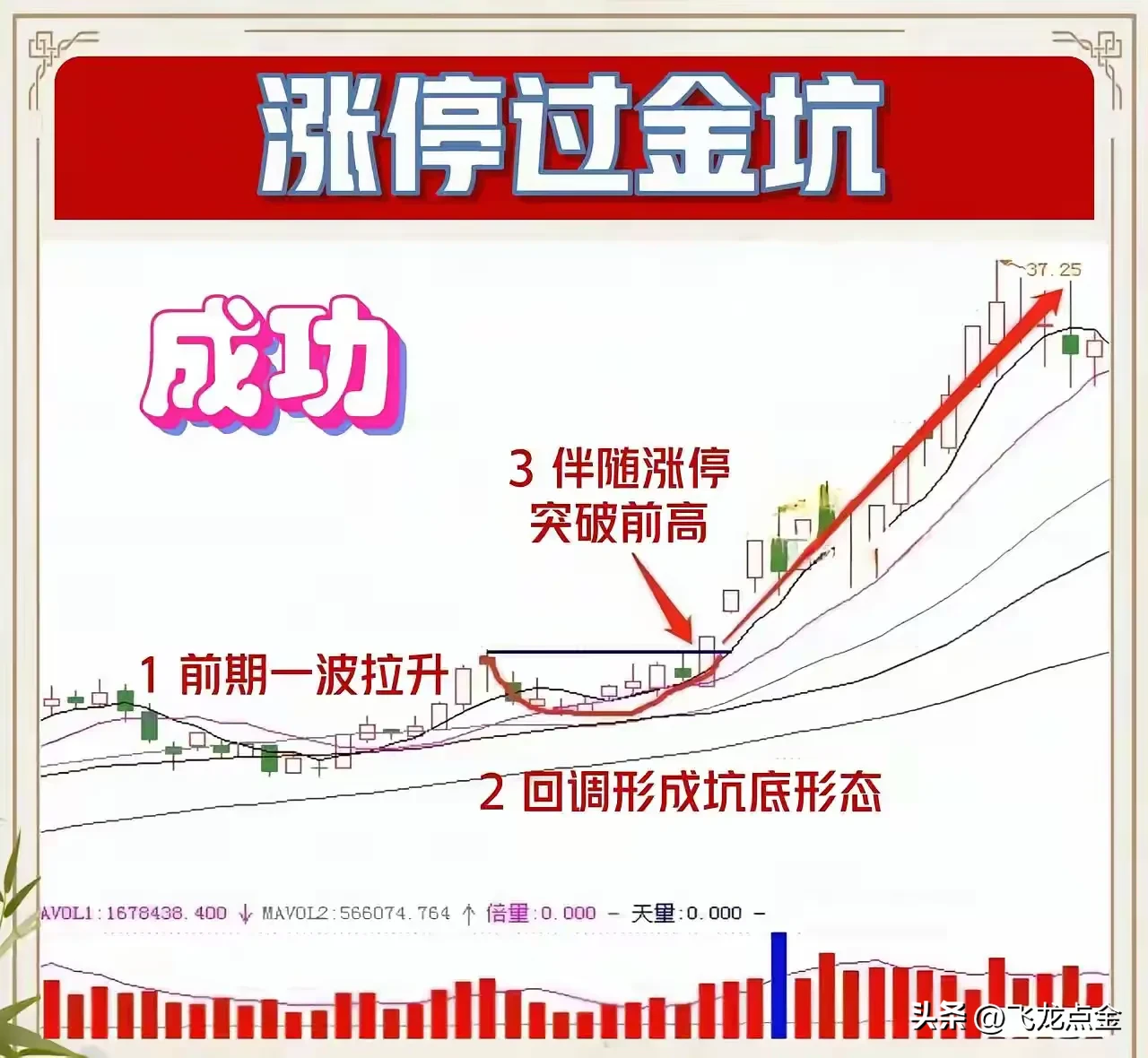 炒股交易的核心精髓是什么