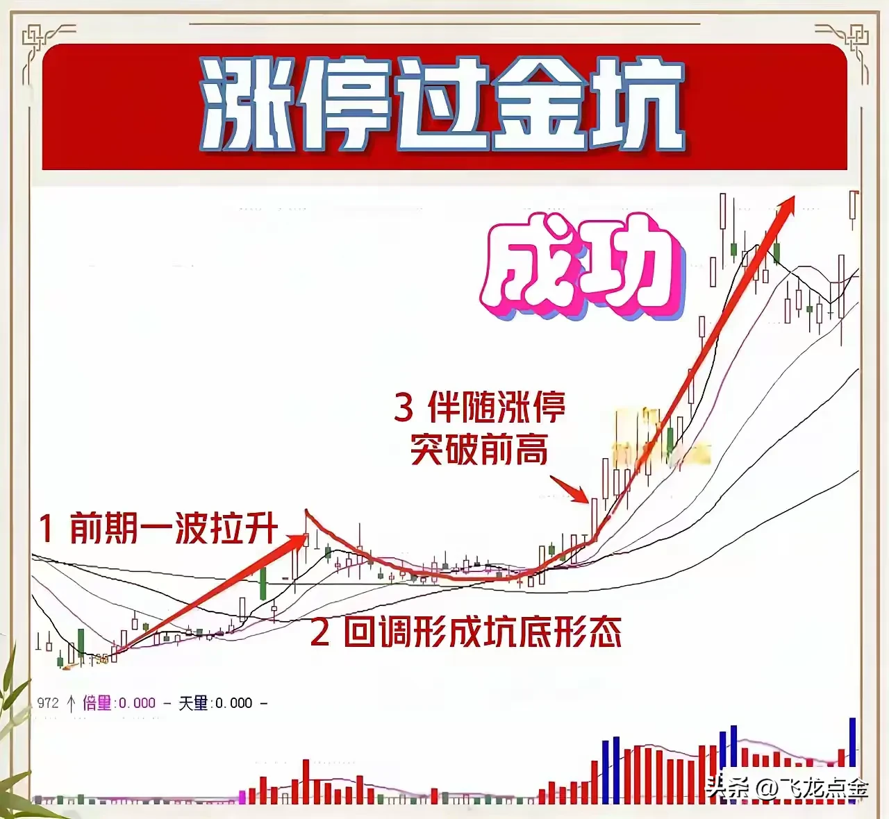 炒股交易的核心精髓是什么