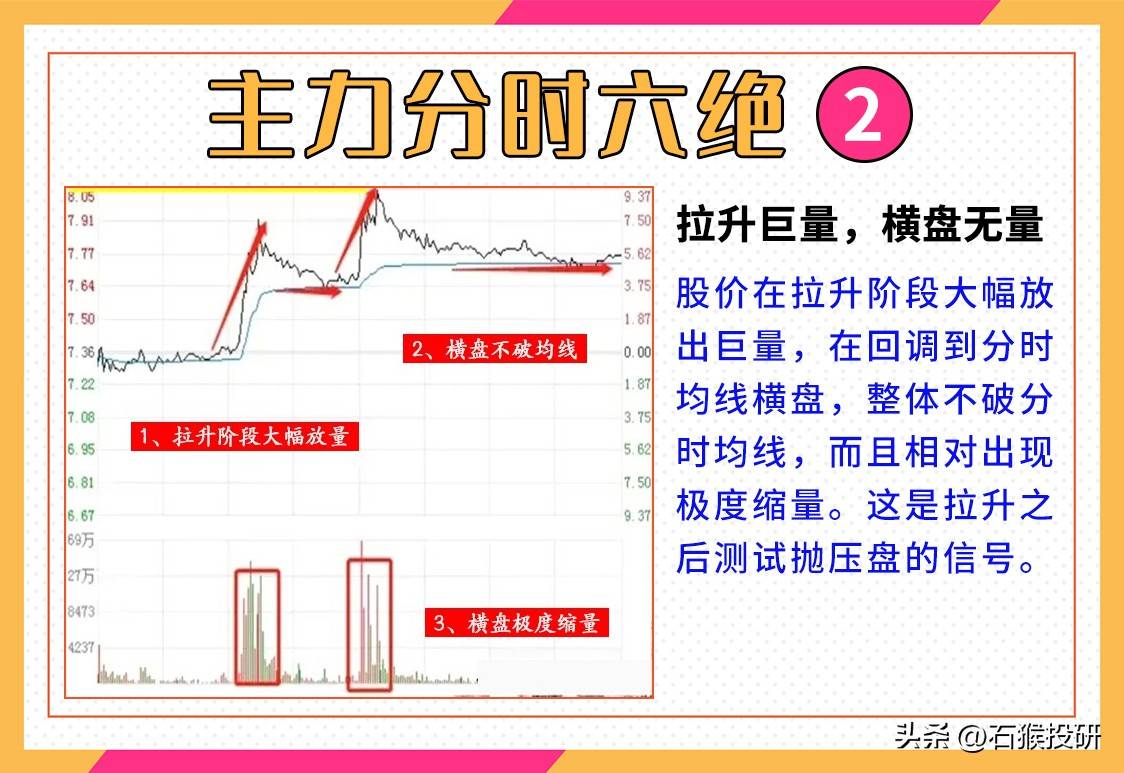主力分时六绝