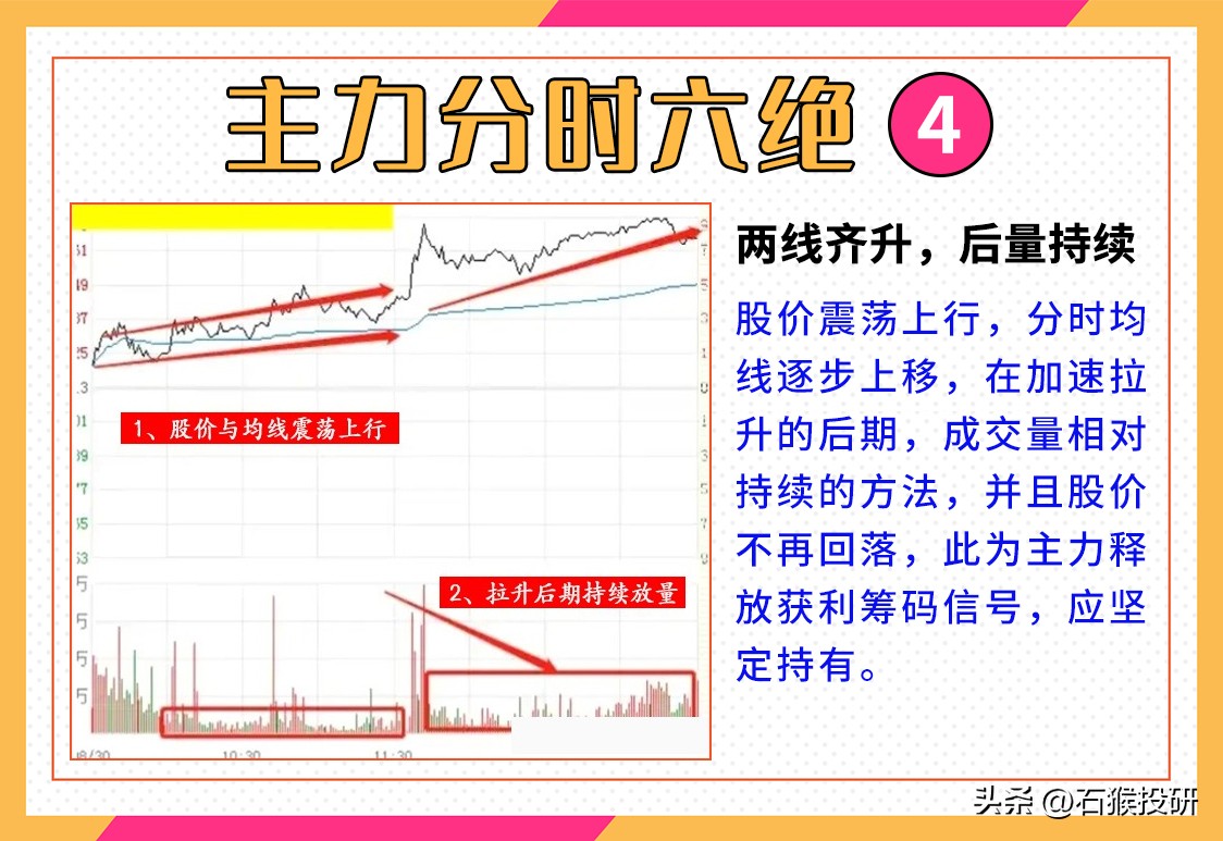 主力分时六绝