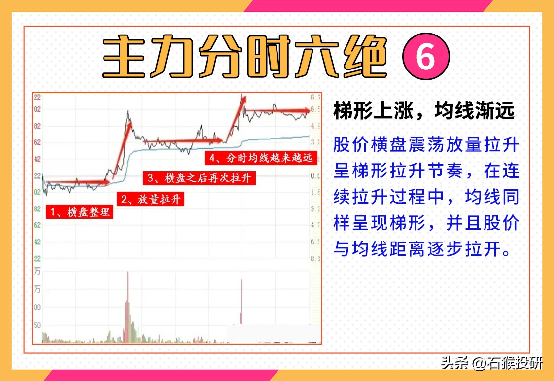 主力分时六绝