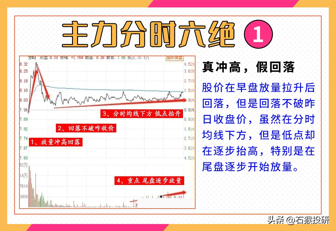 主力分时六绝
