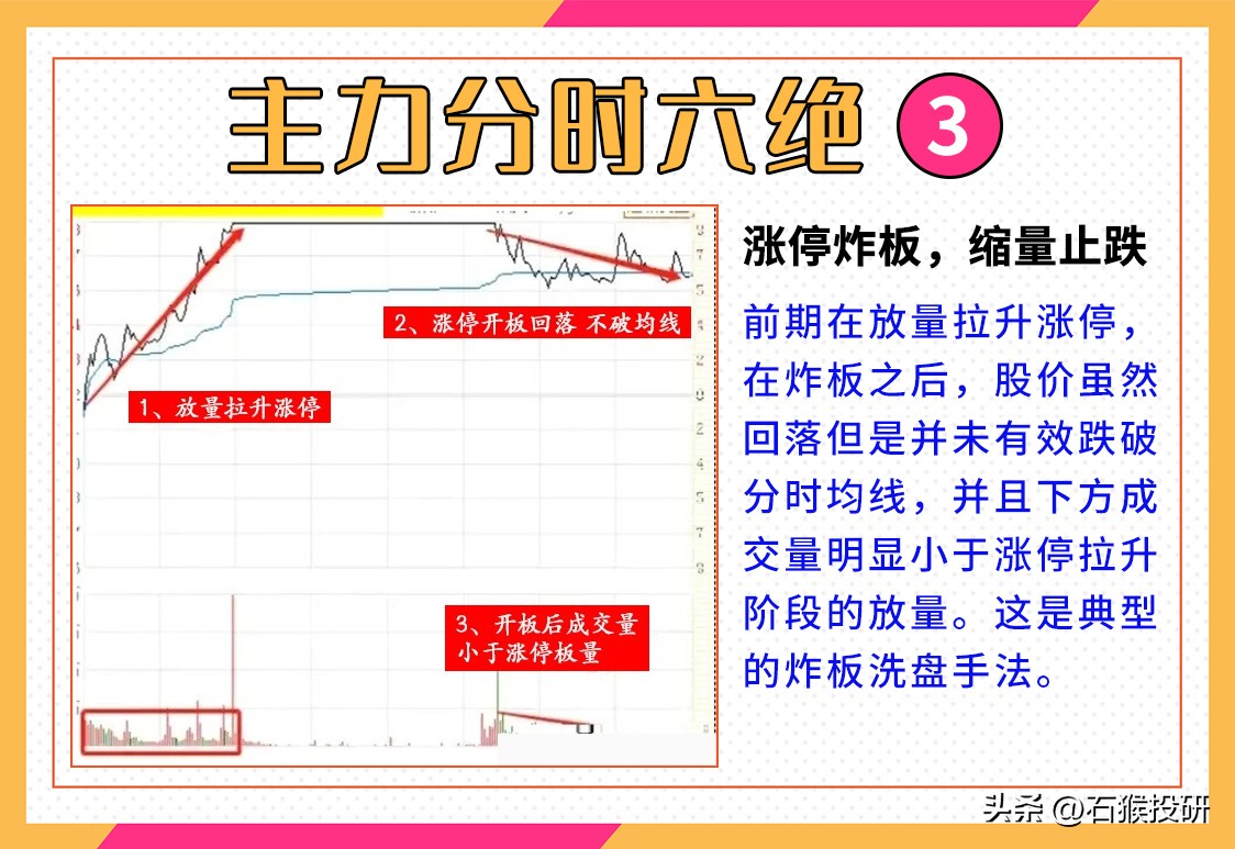 主力分时六绝