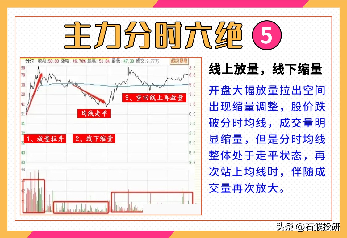 主力分时六绝