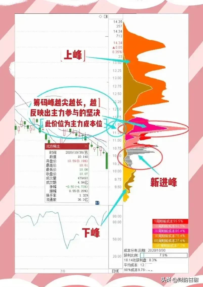 股市心境分享