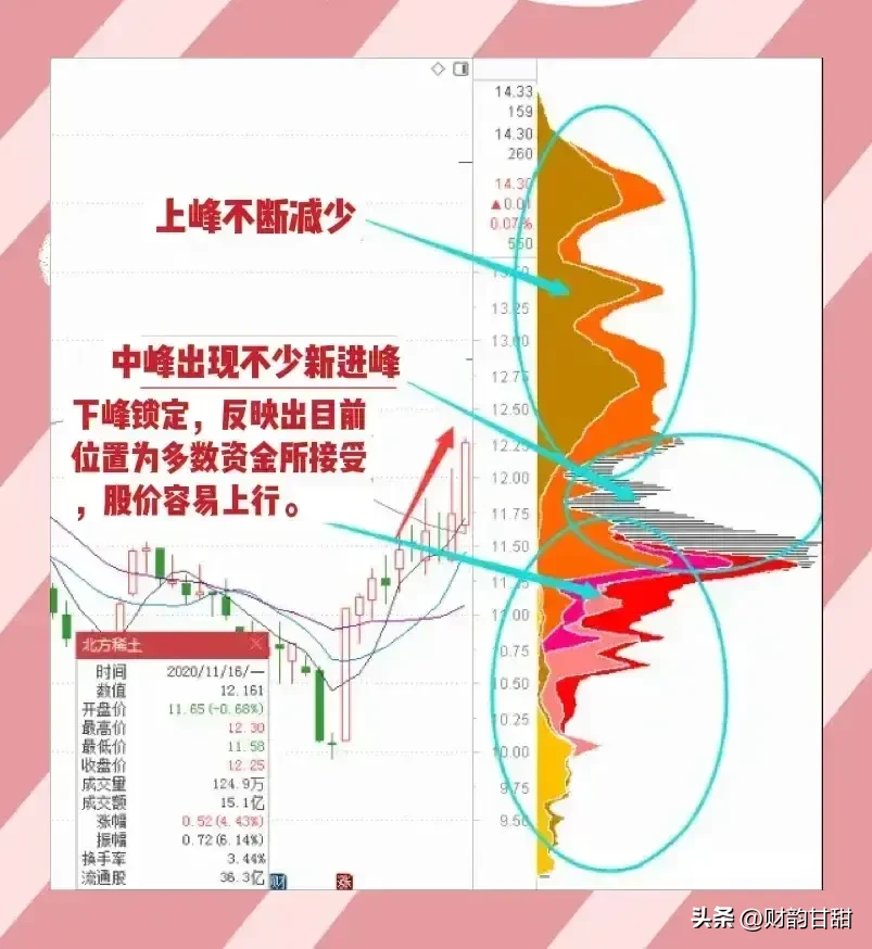 股市心境分享