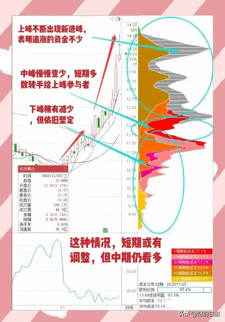 股市心境分享