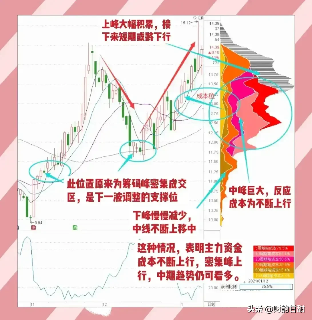 股市心境分享