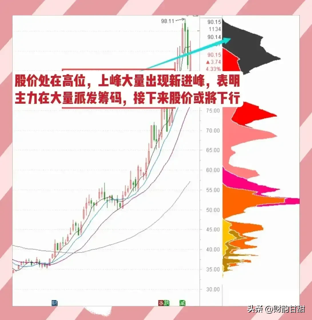 股市心境分享
