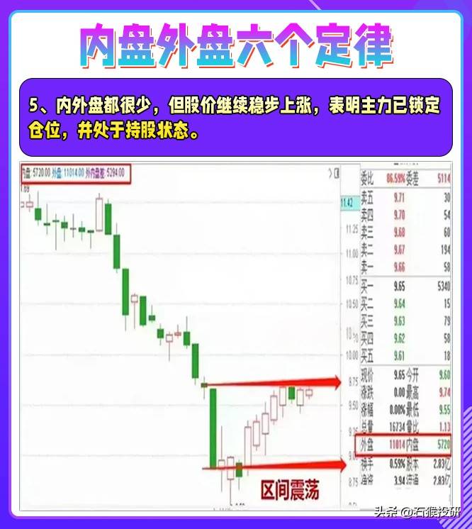 炒股，如果你不会看盘口语言，再让你炒十年也枉然。