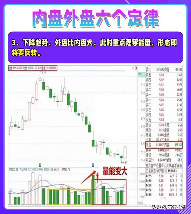 炒股，如果你不会看盘口语言，再让你炒十年也枉然。