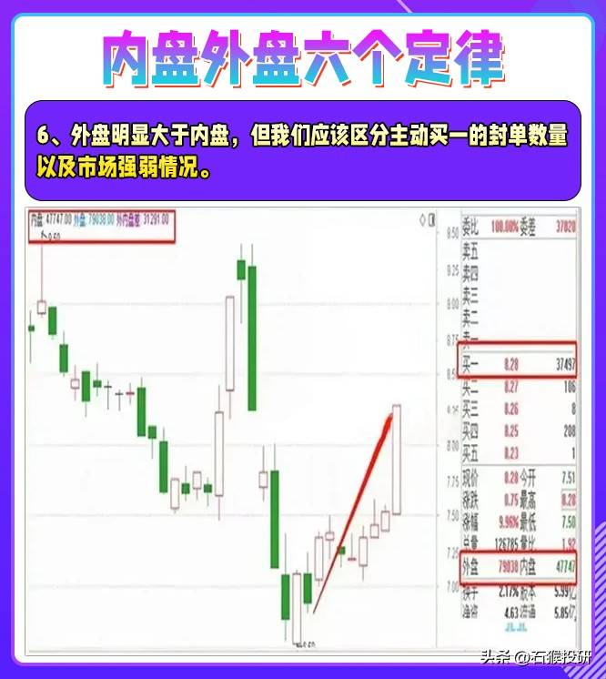 炒股，如果你不会看盘口语言，再让你炒十年也枉然。