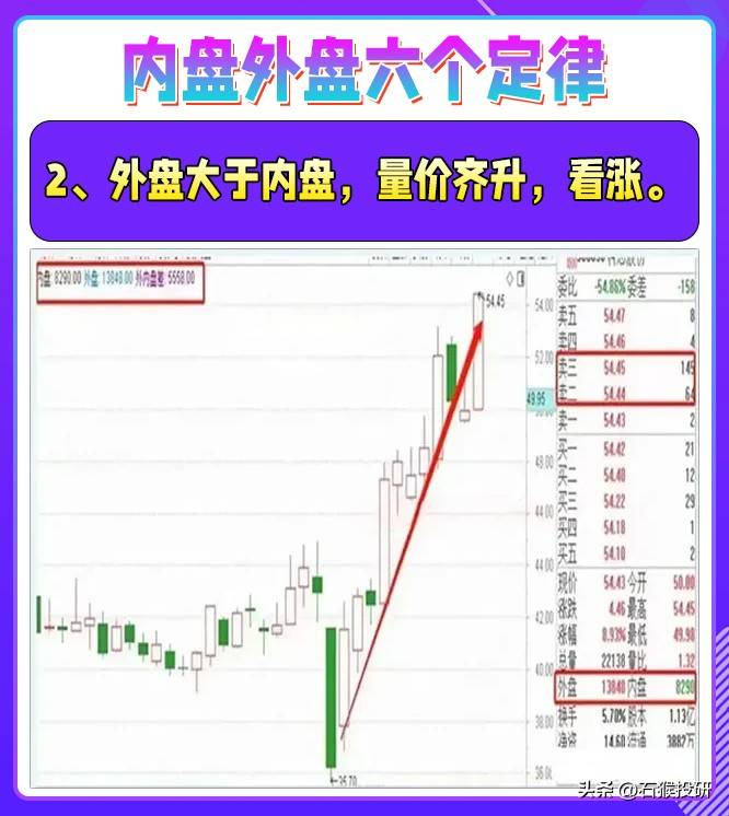 炒股，如果你不会看盘口语言，再让你炒十年也枉然。