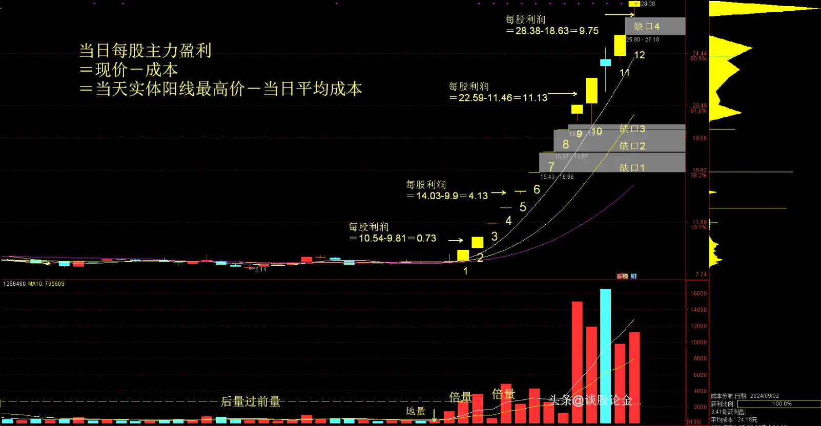 分享炒股乐无穷