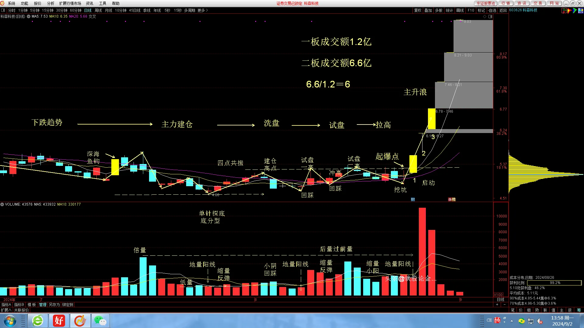 分享炒股乐无穷